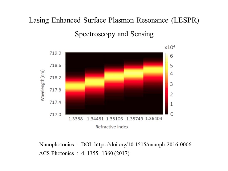 Lasing Enhanced Surface Plasmon Resonance Sensing