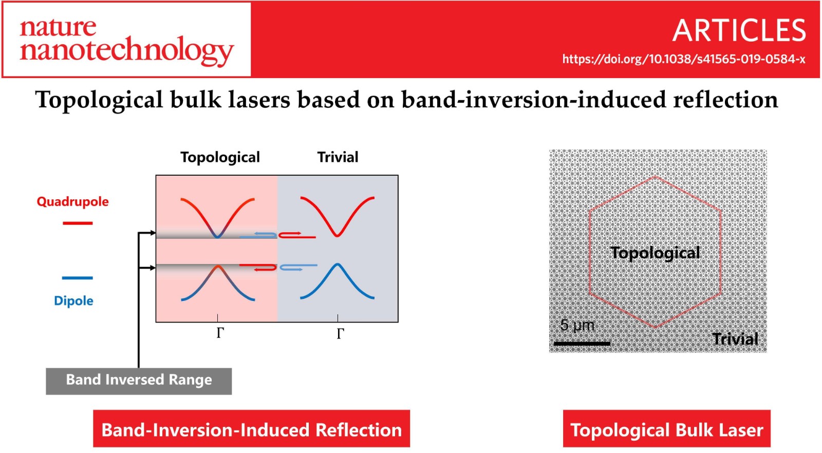 Topological bulk lasers based on band-inversion-induced reflection