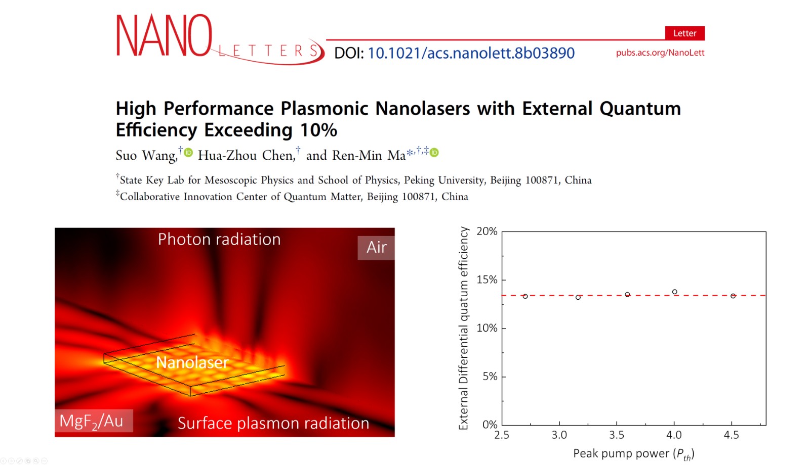High Performance Plasmonic Nanolasers with External Quantum Efficiency Exceeding 10%