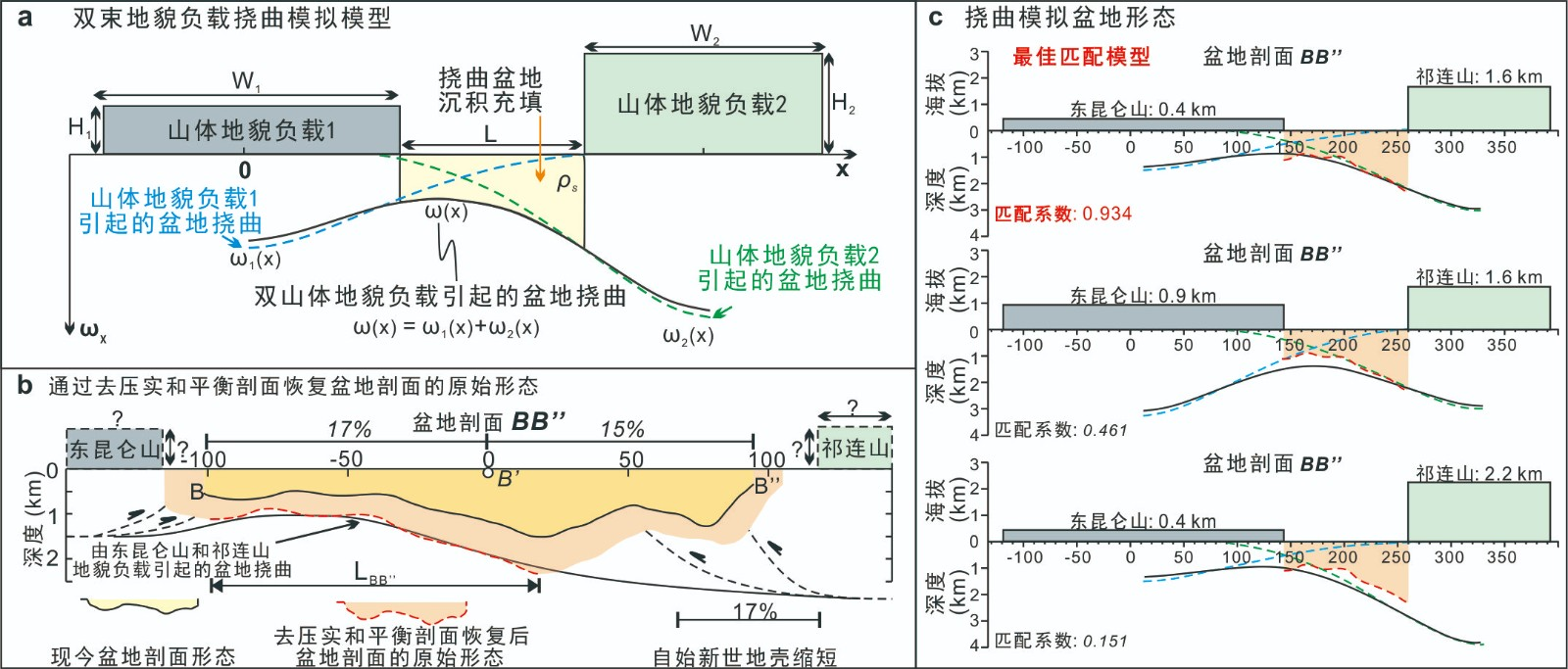 Figure 3-中文.jpg