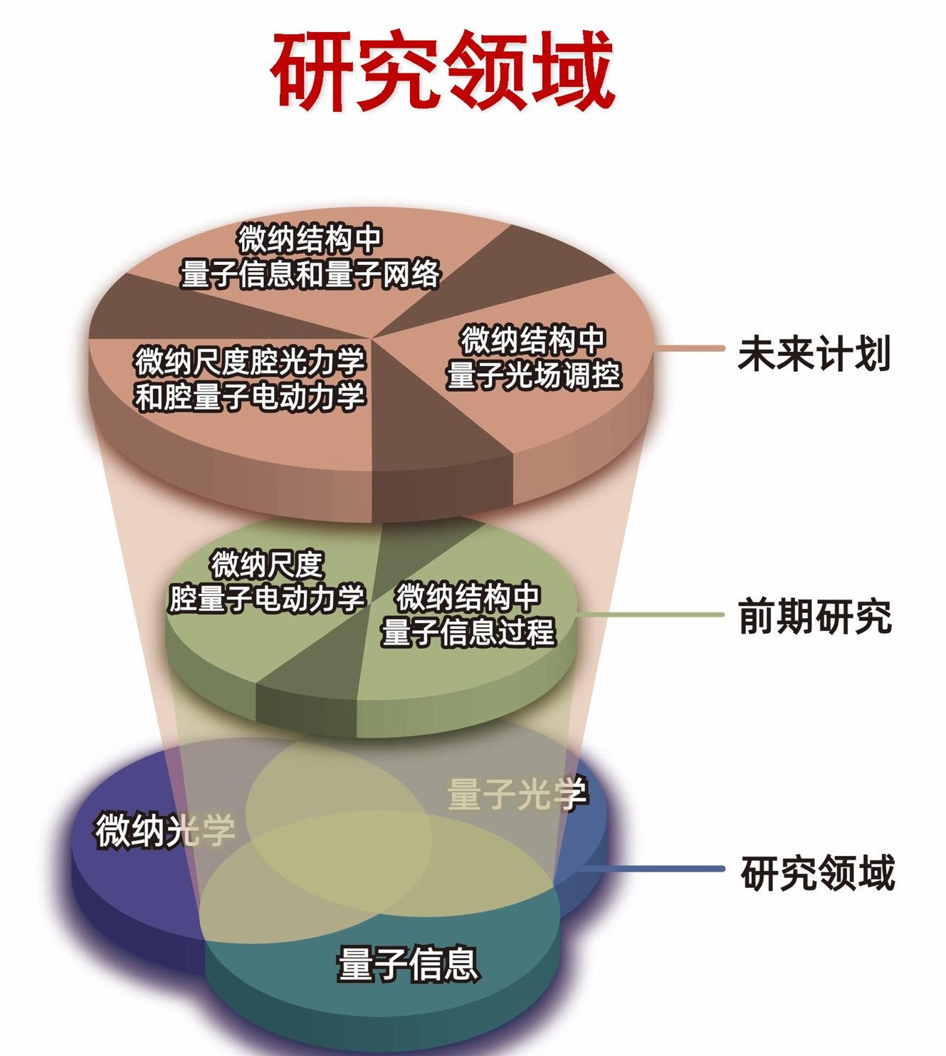 研究领域-1.jpg