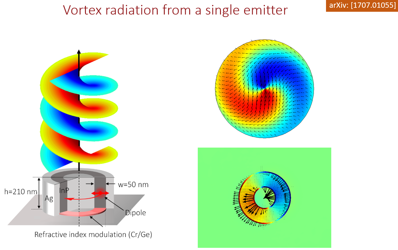 Chiral-reversing vortex radiation from a single emitter by eigenstates phase locking