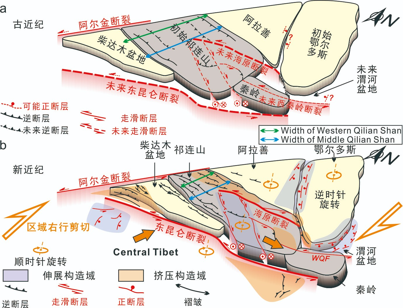 Fig.10. Model-final-中文.jpg