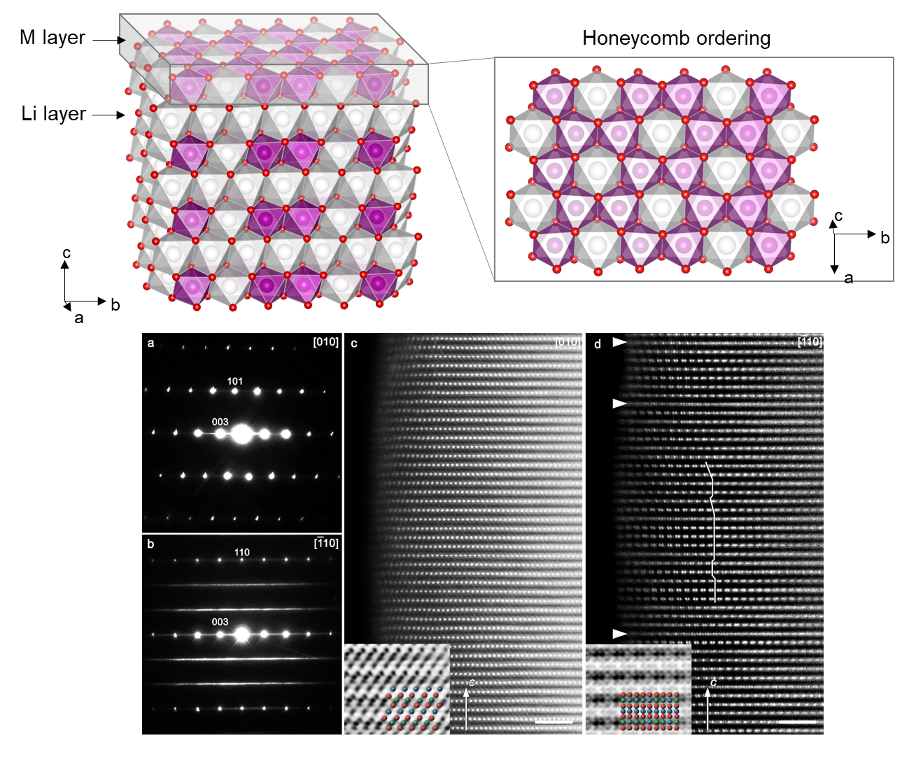 cathode materials.png