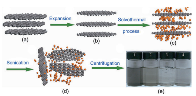 TOC--Solvothermal-Assisted Exfoliation Process.png