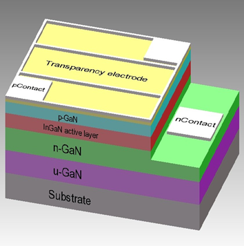 Molecular Beam Epitaxy Research Group Home--RESEARCH